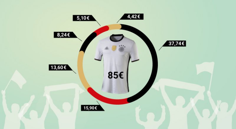 Beliebter Fanartikel: Wer verdient wie viel am DFB-Trikot?